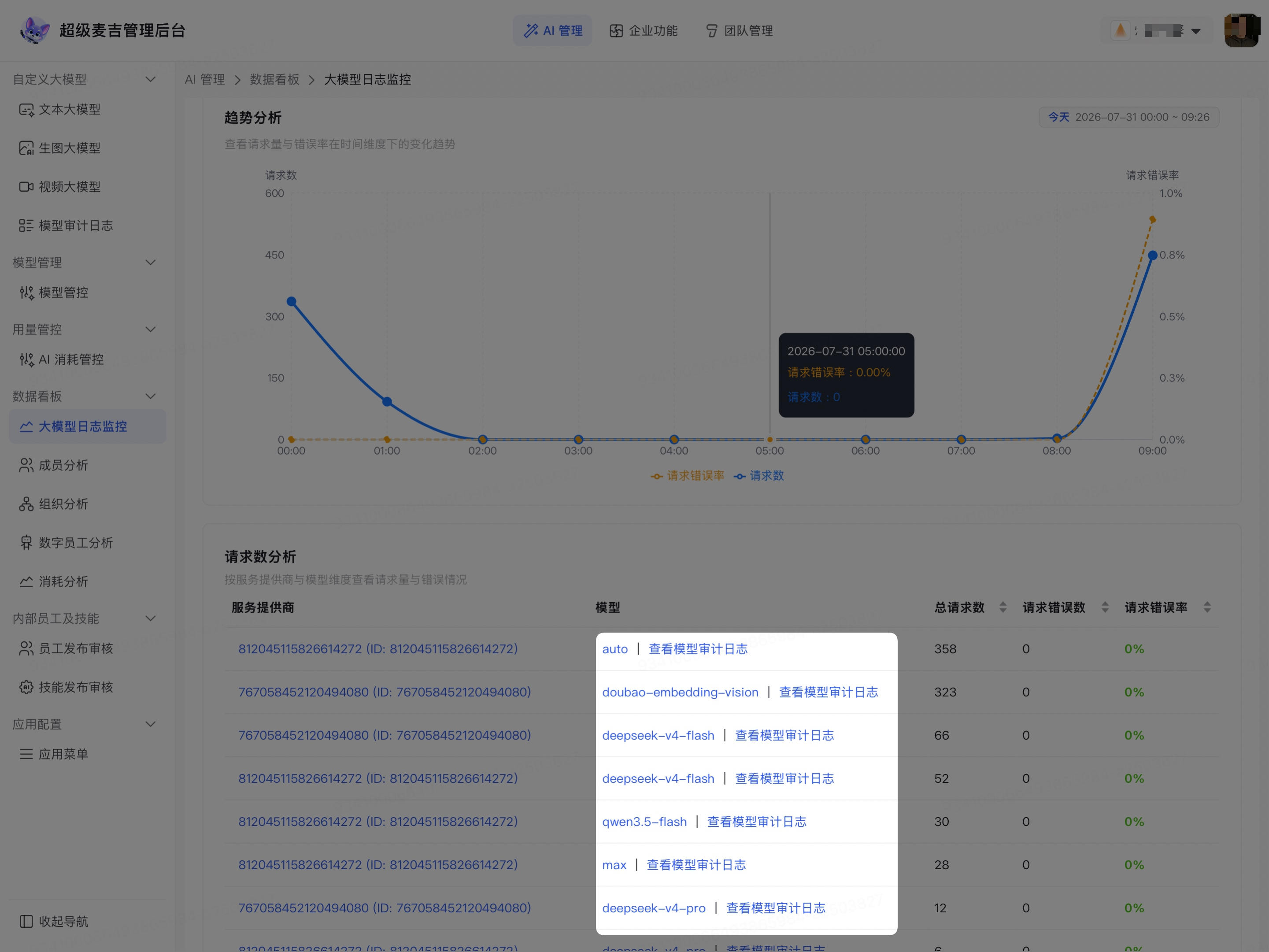 从数据看板进入对应模型的审计日志