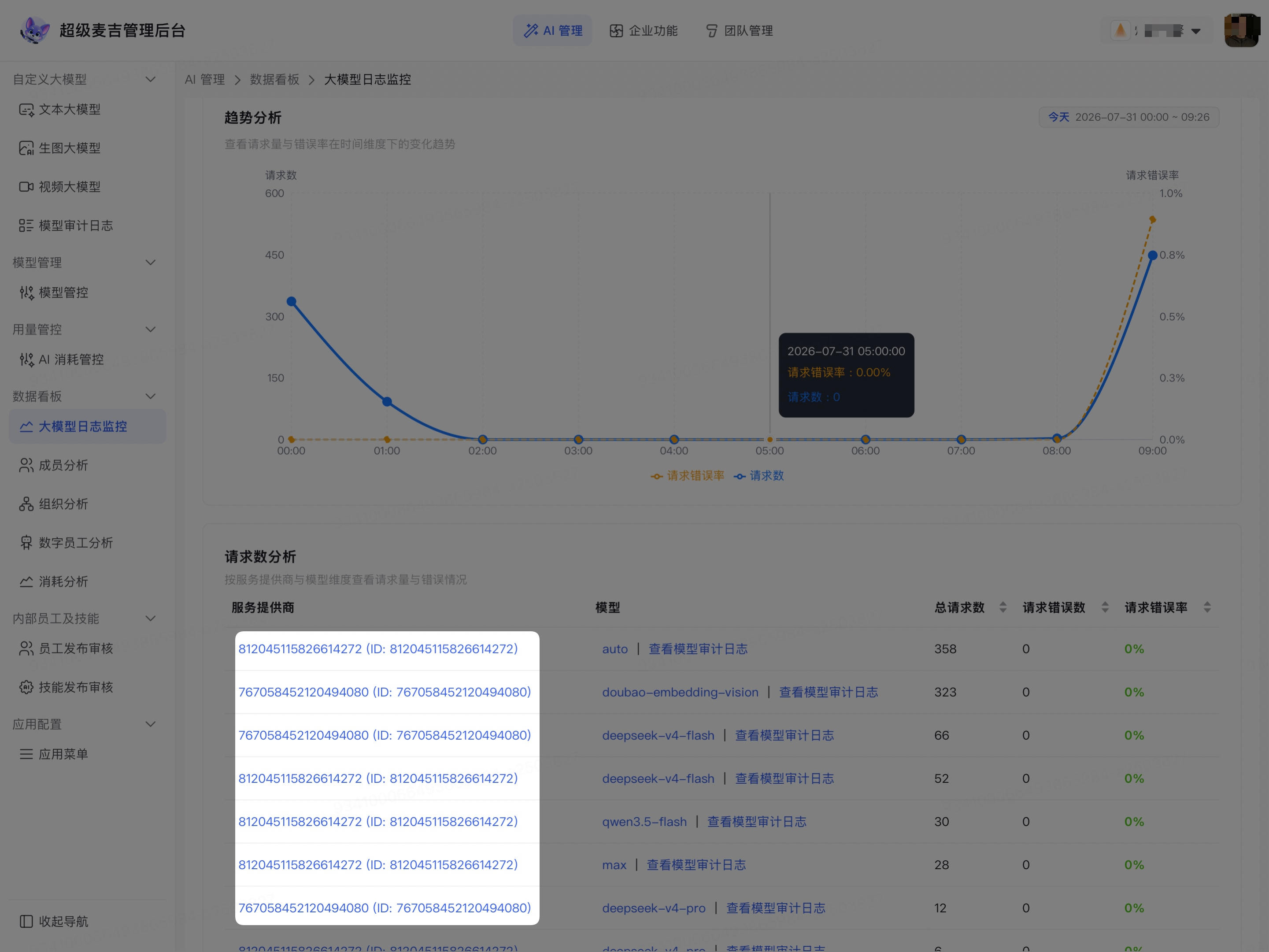 查看趋势与服务商请求数分析